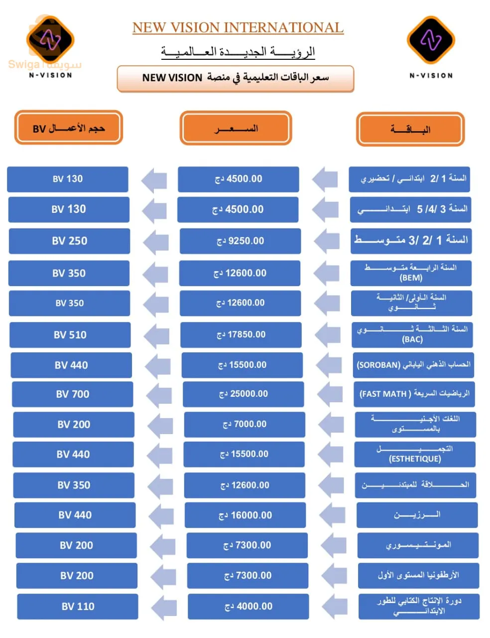 بيع دورات تكوينية