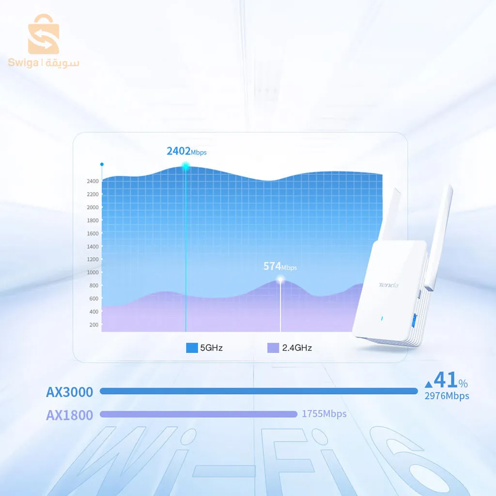 مكرر نطاق تيندا موسع واي فاي 6 AX 3000 A33$👍