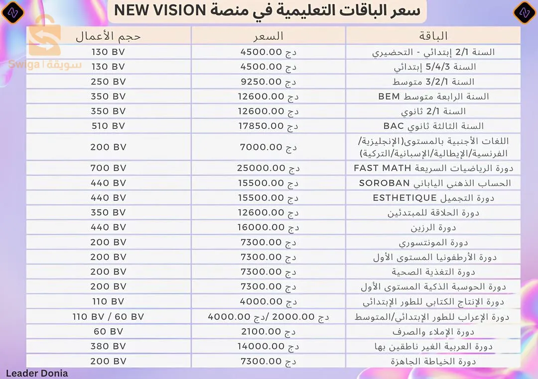 دروس تعليم لغة جميع مستوايات