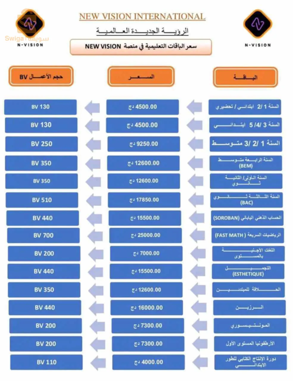 Education professionnelle
