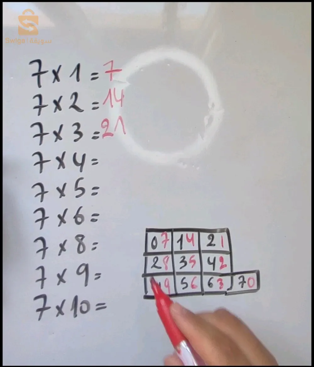 course de multiplication