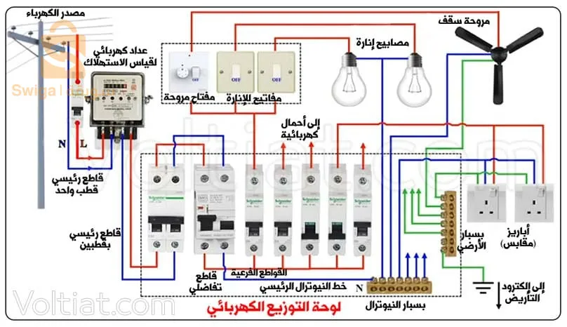 كهرباء المنازل