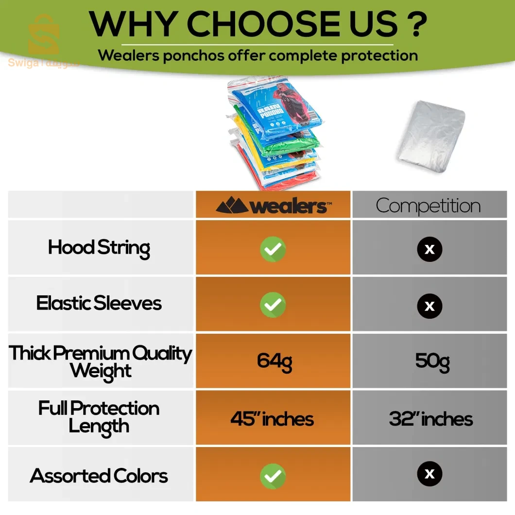 Kit d'accessoires moto Anti pluie طقم مستلزمات الدراجة النارية مضاد للمطر