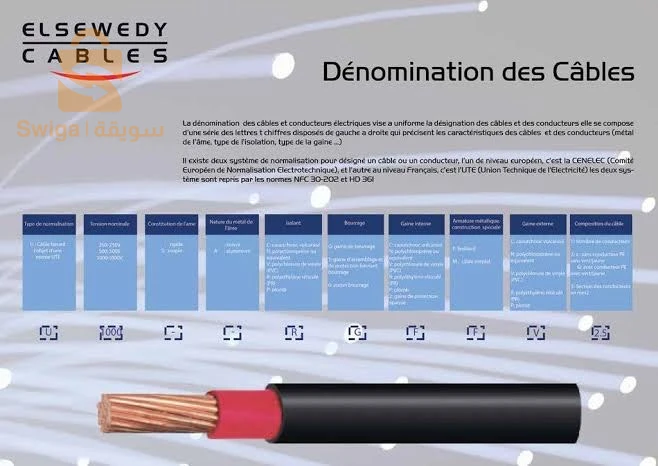 distributeur officiel cable
elsewedy
