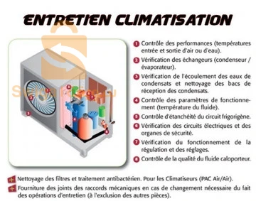 Climatisation Centralise entretien Maintenance Reparation