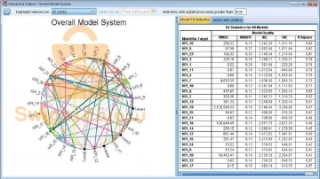 Formation Logiciel de statistique SPSS