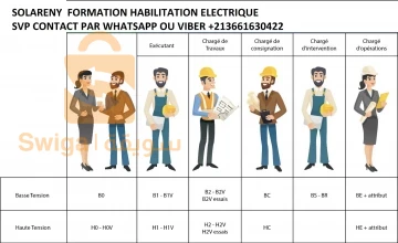 HABILITATION ELECTRIQUE  HABILITATION TRAVAUX EN HAUTEUR