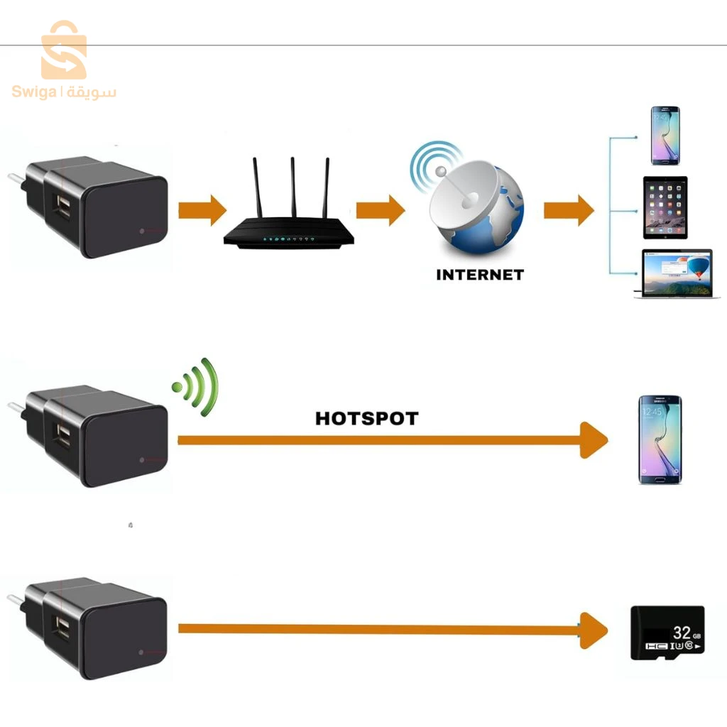 Caméra Chargeur WiFi Camouflée – كاميرا خفية واي فاي على شكل شاحن