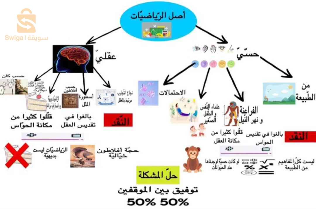 كتب 