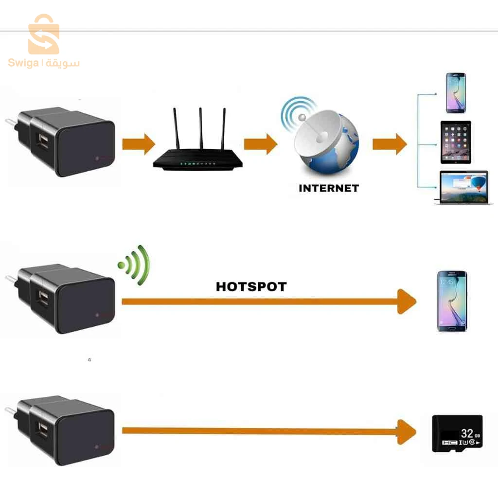 Caméra Chargeur WiFi Camouflée – كاميرا خفية واي فاي على شكل شاحن