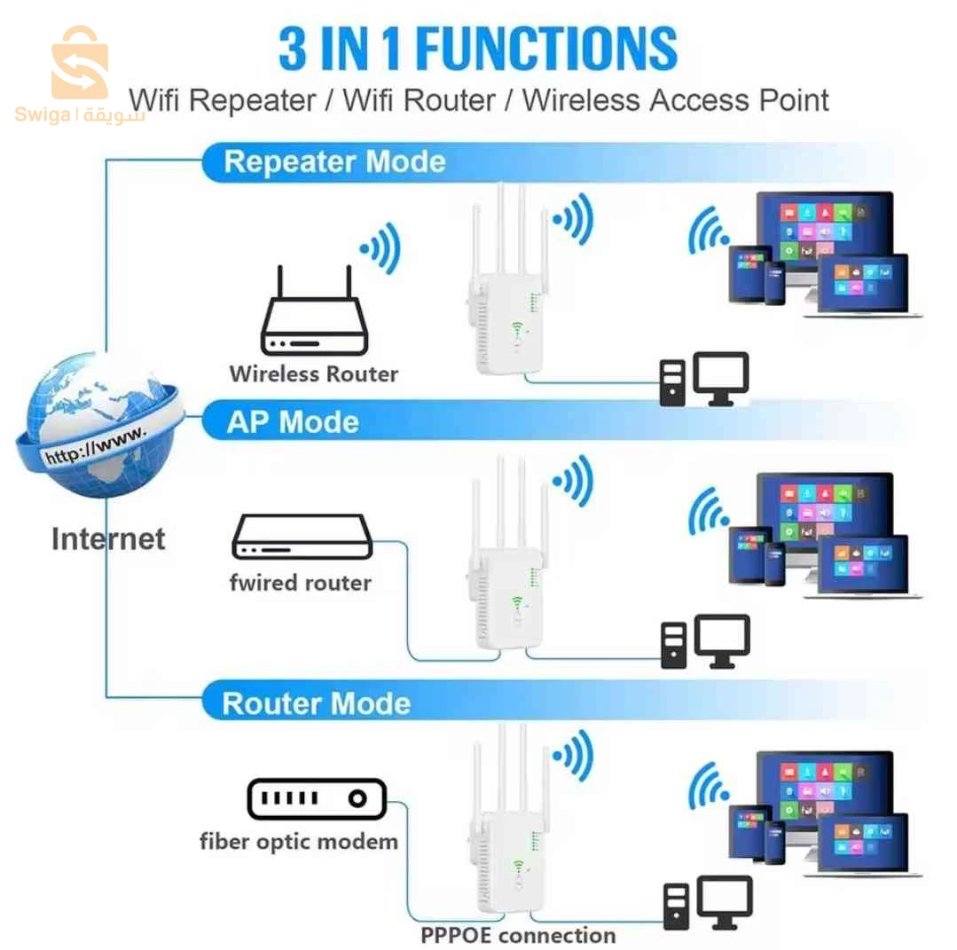 مكرر إشارة الوايفاي WiFi Repeater