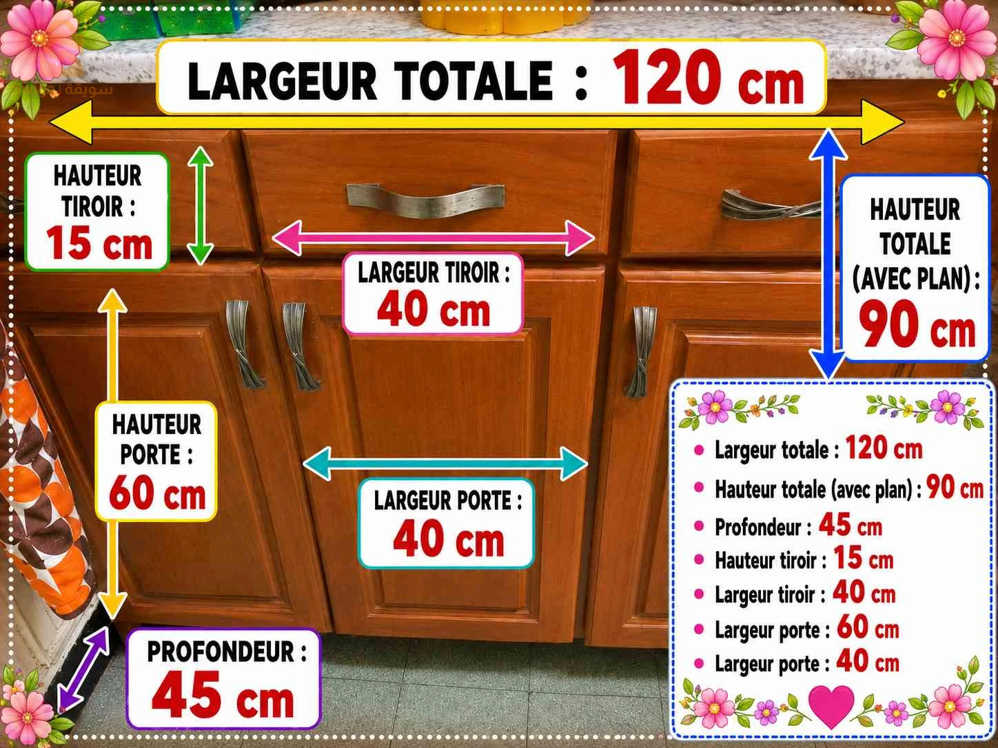 meuble de cuisine
