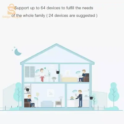 XIAOMI Mi Wi-Fi Range Extender Pro 300Mbps Avec Deux Antennes Externes Puissantes