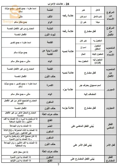 مساعدة التلاميذ