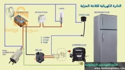 تصليح أجهزة التبريد وآلات الغسيل