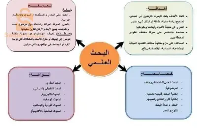 إنجاز مذكرات التخرج