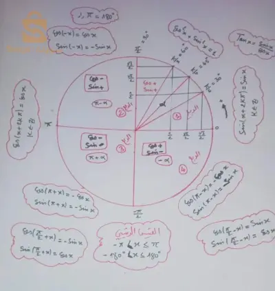 دروس خصوصية في رياضيات
