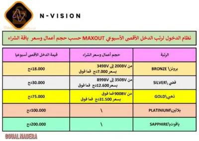 منصات تعليمية  لتحسين اللغة للاجانب