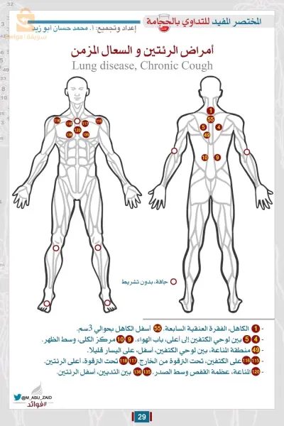 رأس العيون باتنة