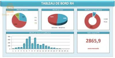 application grh